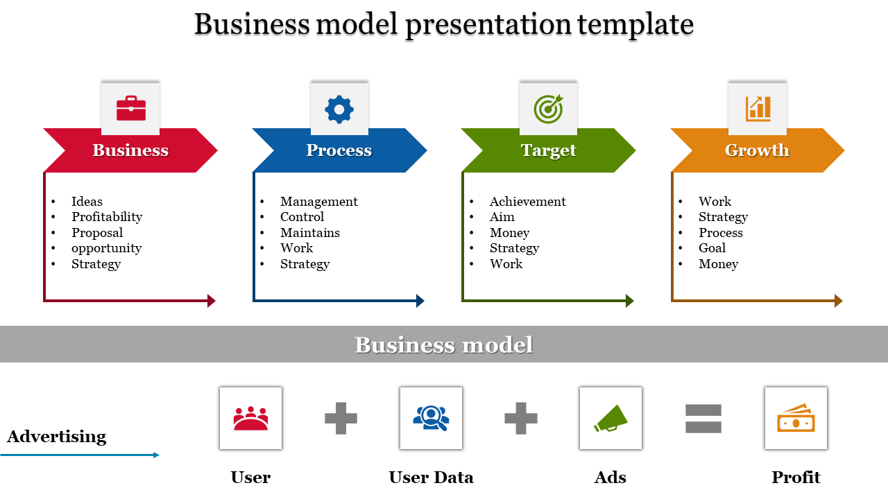 business model presentation template-business model presentation template